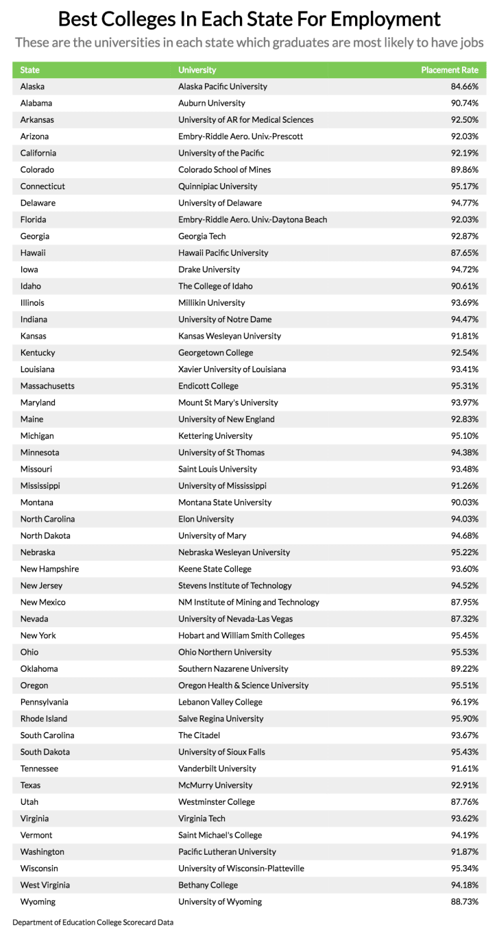 University placement year jobs