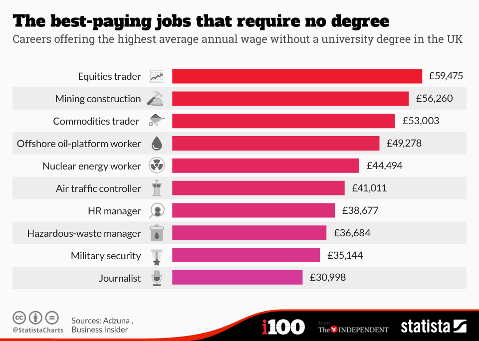 International studies job salary